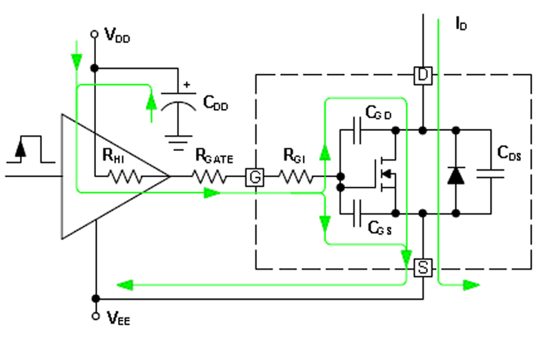 SiC MOSFET Gate-Driver Design for Efficiency and Reliability